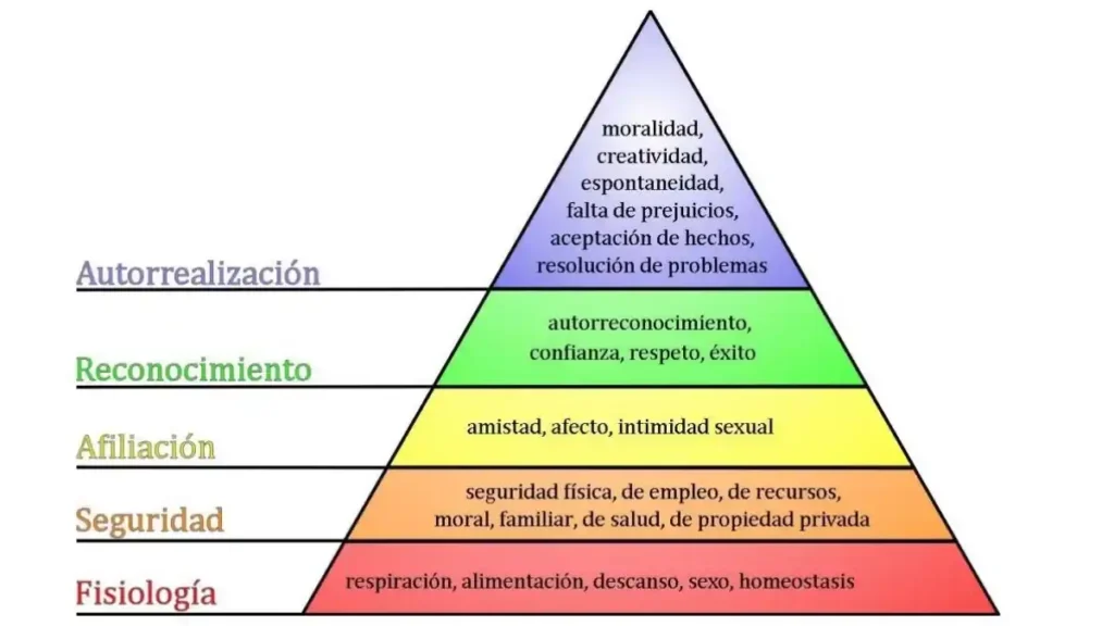 piramide de maslow