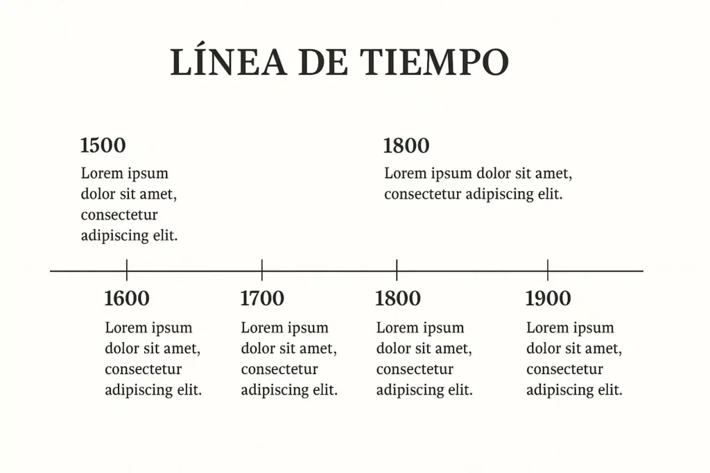 que-es-una-linea-de-tiempo