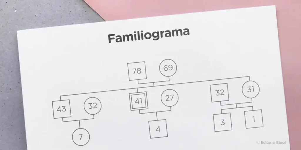 familiograma-ejemplo
