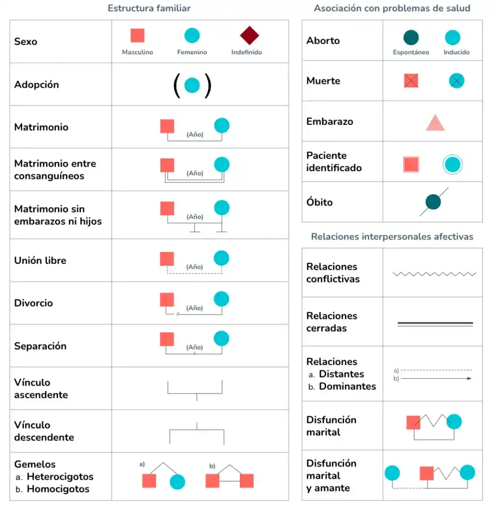 familiograma-simbologia.