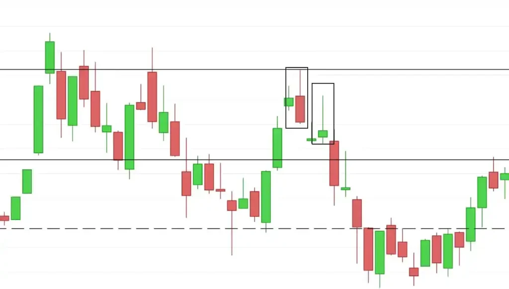 patrones-de-velas-japonesas