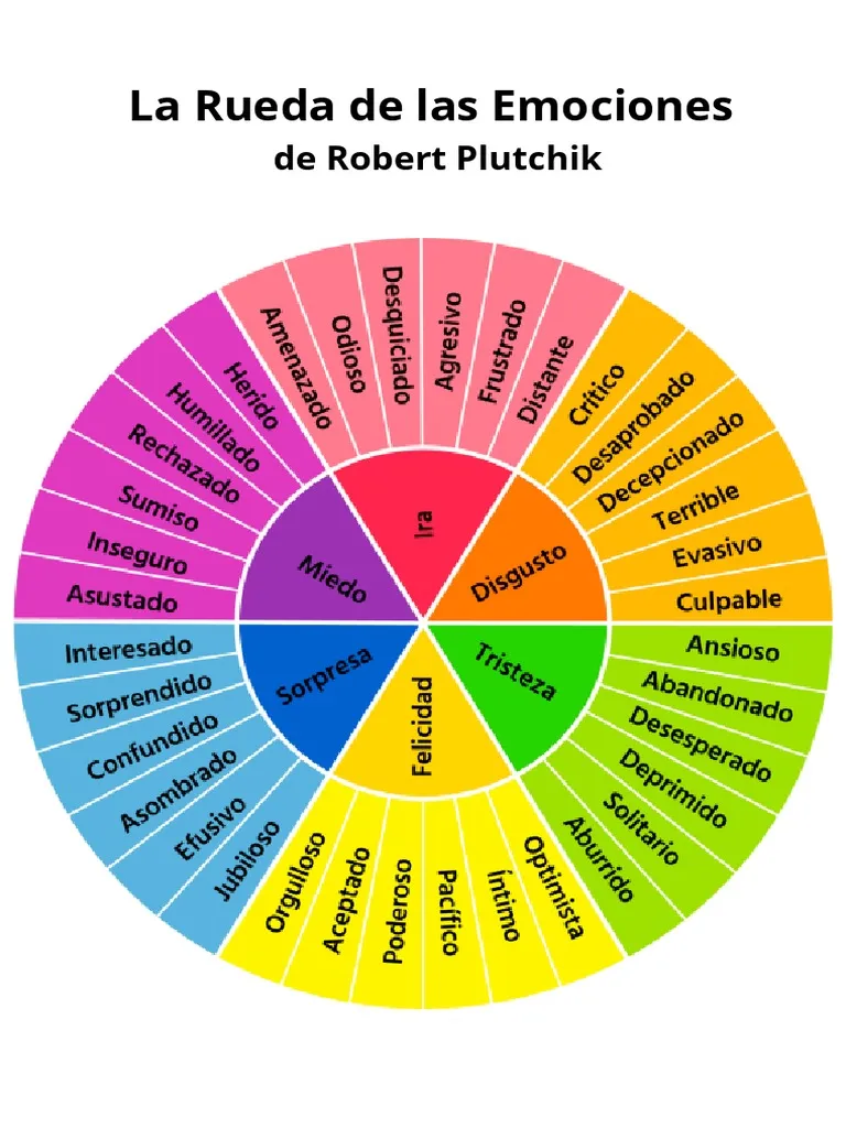 rueda-de-las-emociones.